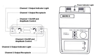 Micro II Controls & Indicators