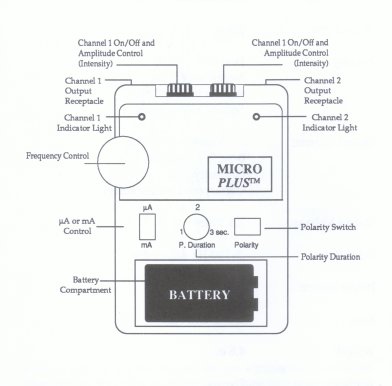 Micro Plus Controls & Indicators