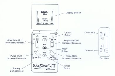 Bio Stim LX controls and indicators