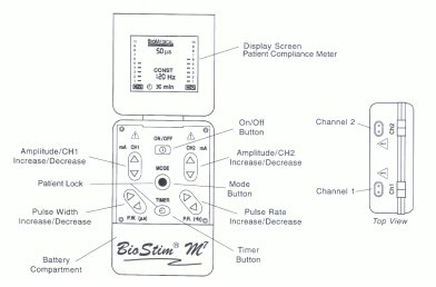 Bio Stim M7 controls & indicators