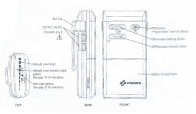 NuWave Controls & Indicators