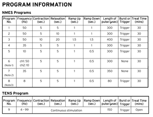 Aviva TENS XP Program Information