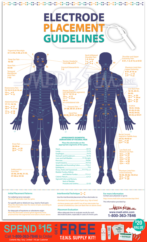 Electrode Placement Chart