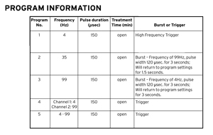 Aviva TENS XP Program Information